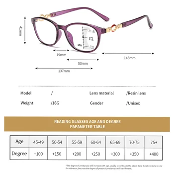 Ženske Naočale s anti-plavom svjetlošću, Novi Trendi Progresivne Мультифокальные Naočale Za čitanje Naočale na Recept, Diopters od + 1,0 do + 4,0